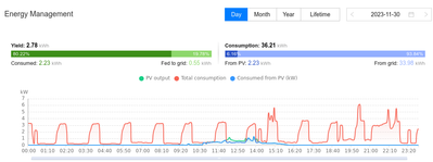 PV-Strom-Verbrauch_Takten.png