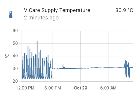 supply temperature.PNG