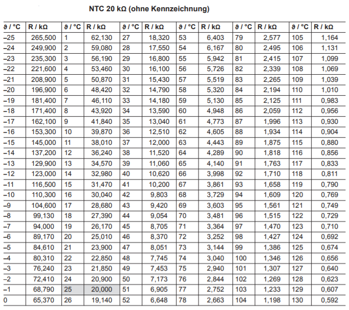 NTC20kOhm Tabelle.PNG