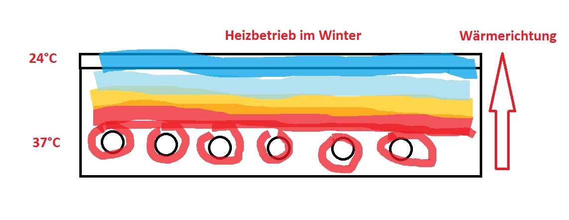 Wärmeverteilung Fußboden Winter.jpg