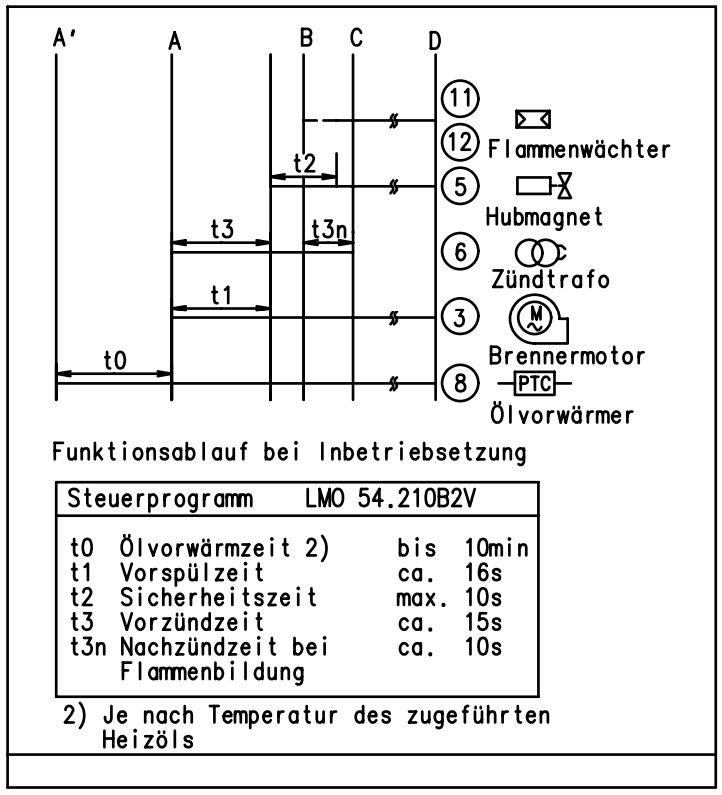 Brenner Startdiagramm.JPG